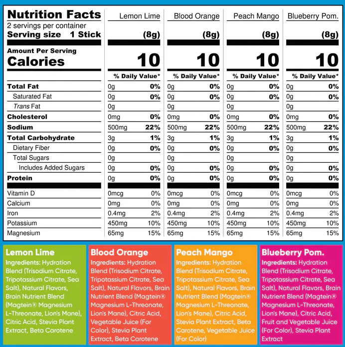 IQMIX Electrolyte Hydration Sachets - 8 Stick Sampler - Image 4