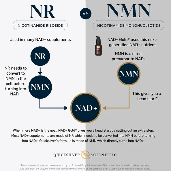 NAD+ Gold 50 ml - Image 3